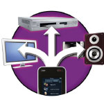 Aktionsbasierte Steuerung