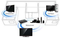Samsung LCD-TV