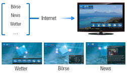 Samsung LCD-TV