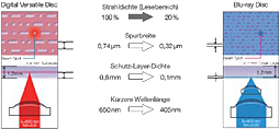 Samsung LCD-TV