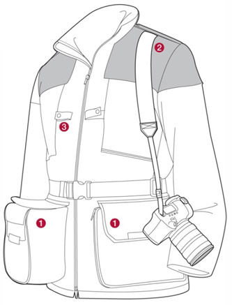 Manfrotto LINO Feldjacke