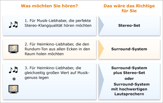Heimkinosystem Mit Kabellosen Lautsprechern Test
