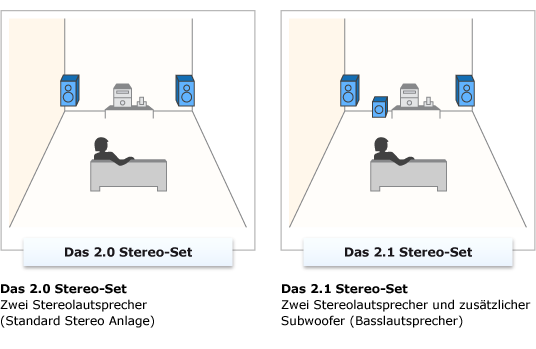 Das 2.0 Stereo-Set / Das 2.1 Stereo-Set
