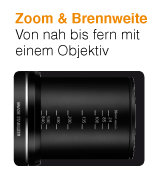 Zoom & Brennweite