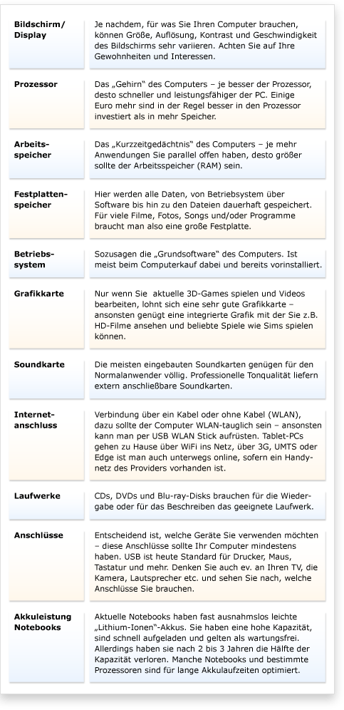 Das Richtige für mich