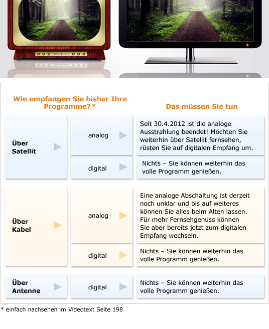Schnelle Entscheidungshilfe