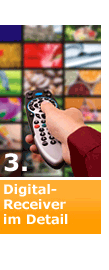 Digital-Receiver im Detail
