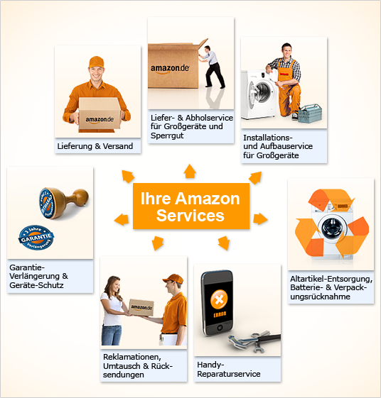 AmazonKundenservices
