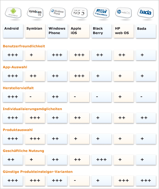 Schnelle Entscheidungshilfe