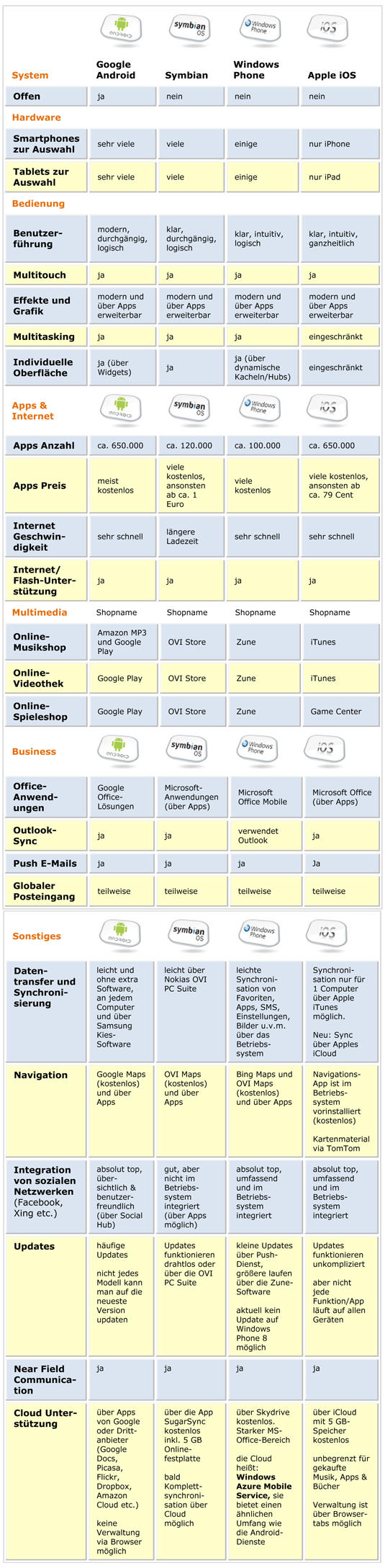 Das Richtige für mich