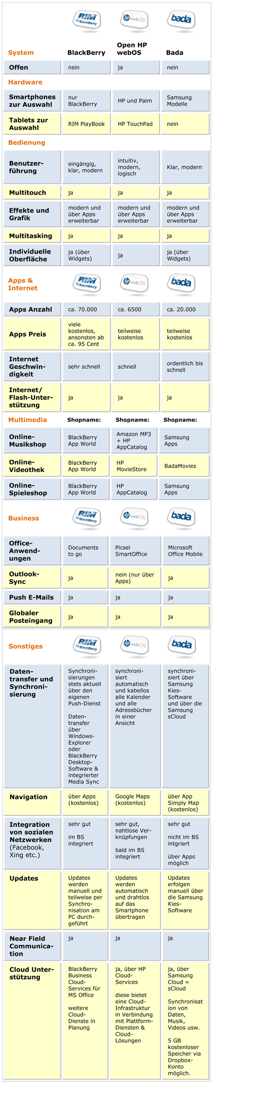 Das Richtige für mich