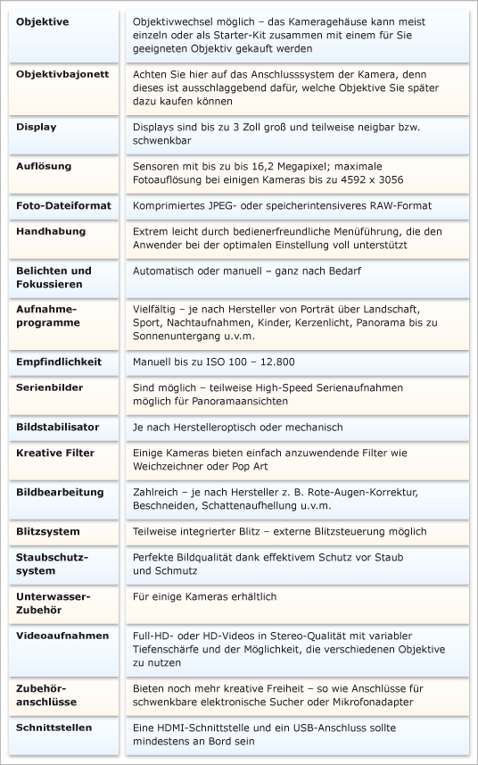 Darauf sollten Sie achten