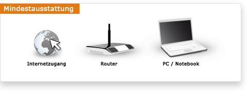 Die Mindestausstattung