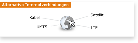 Alternative Internetverbindungen