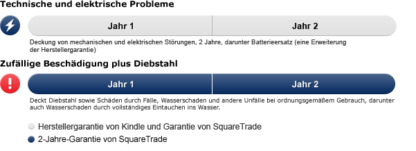 Technische und elektrische Probleme - Herstellergarantie von Kindle und Garantie von SquareTrade. Zufallige Beschadigung plus Diebstahl - 2 Jahre-Garantie von SquareTrade