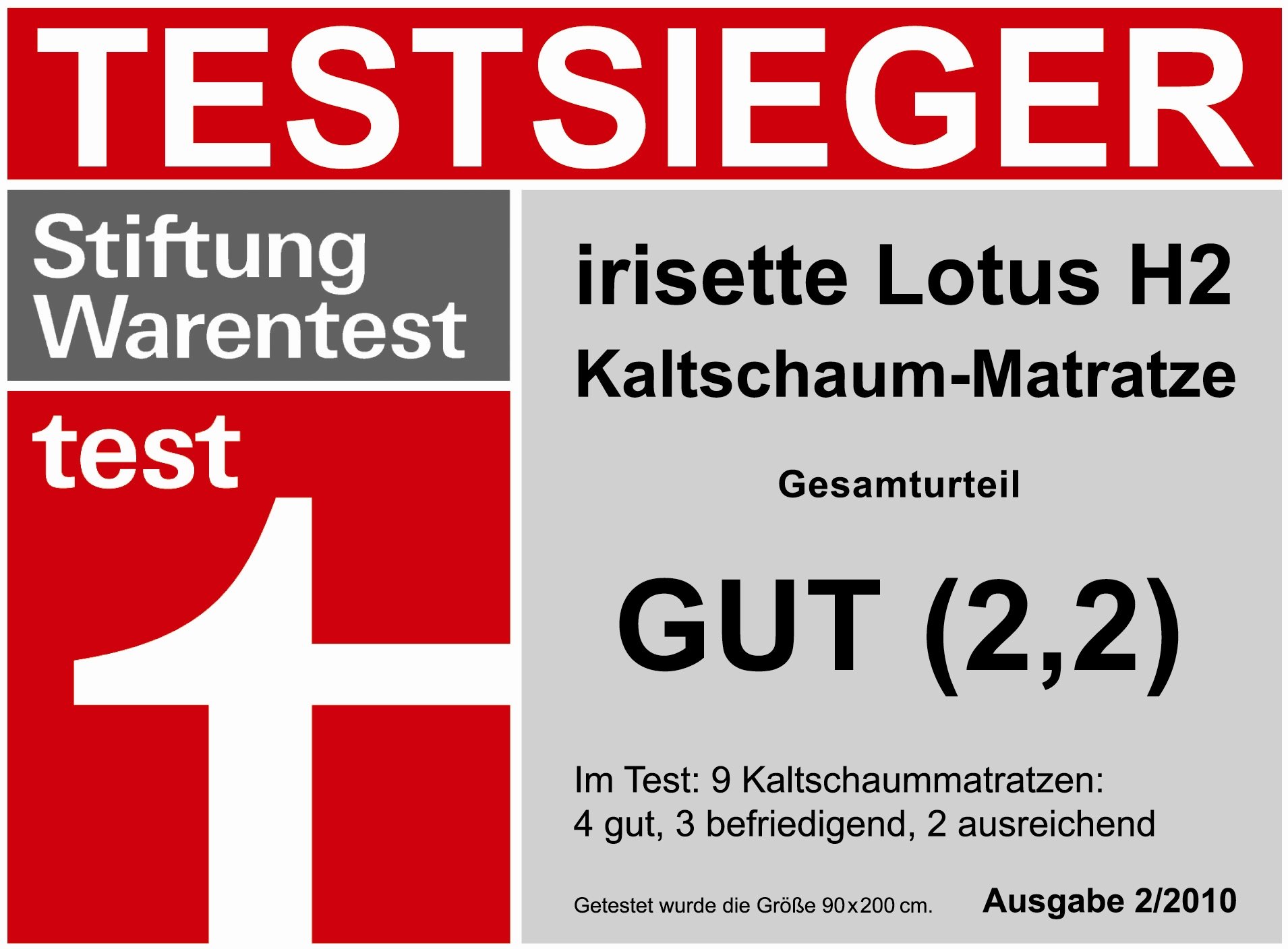 Stiftung Warentest