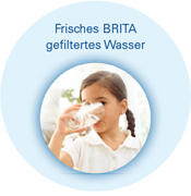 Brita Wasserfilter