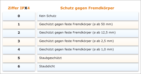 Sicherheitsbeleuchtung