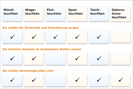 Sicherheitsbeleuchtung