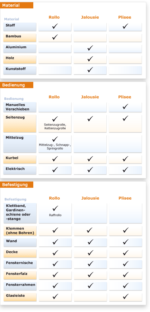 Welche Ausf�hrung passt zu Ihnen?