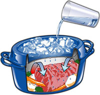 http://g-ecx.images-amazon.com/images/G/03/kitchen/aplus/Doufeuprinzip.jpg
