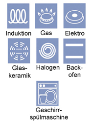 http://g-ecx.images-amazon.com/images/G/03/kitchen/aplus/Ofeneffekt_Braeter.jpg