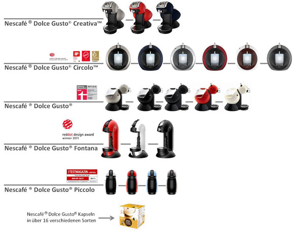 Krups Dolce Gusto Piccolo&trade;