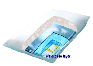Mediflow Wasserkissen im Querschnitt