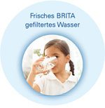 Brita Wasserfilter