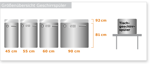 Der richtige Bautyp f�r Sie