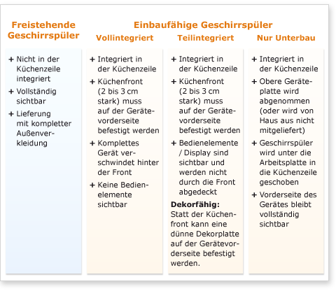 Bautypen in der �bersicht