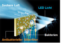 Antibakterielles System