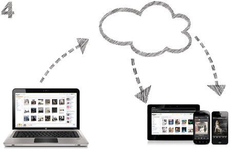 Importieren Sie Ihre Musik