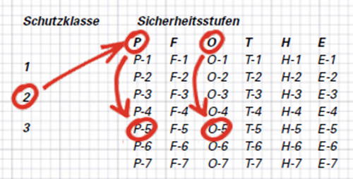 Auswahlkriterien des richtigen Datenträgervernichters