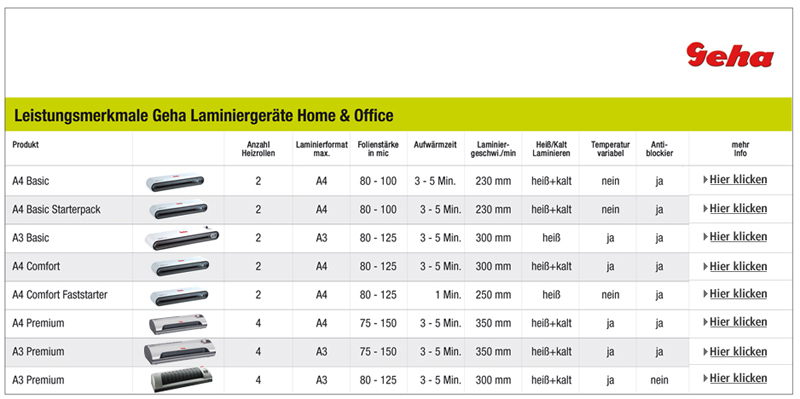 Leistungsmerkmale Geha Laminierger�te