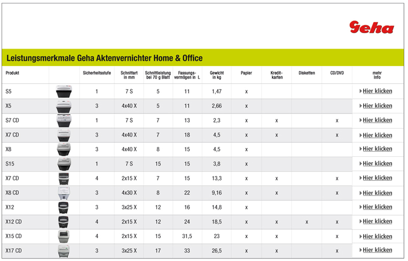 Leistungsmerkmale Geha Aktenvernichter Home & Office