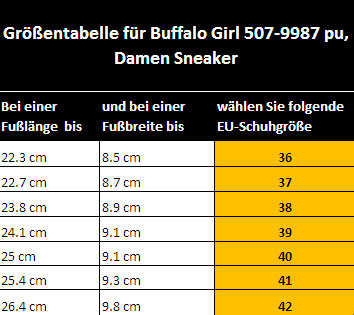 Lagengrafik