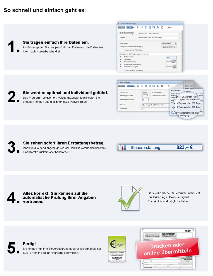 Ablauf der Steuererklärung über Software