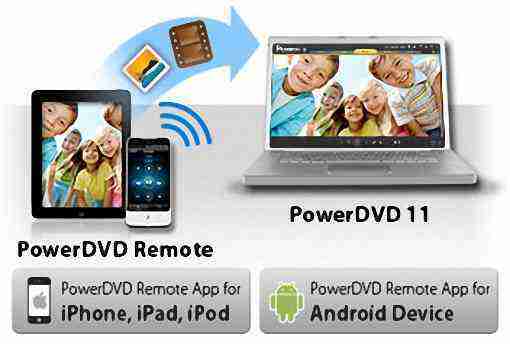 PowerDVD Remote