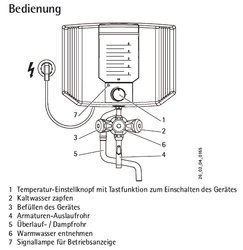 AEG Kochendwasserger&auml;t THERMOFIX KL 