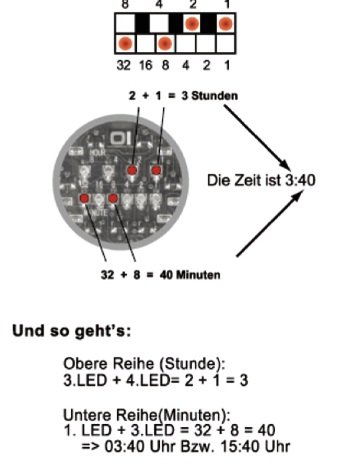 Graphik2