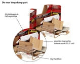 Frustfreie Verpackung ist umweltfreundlicher