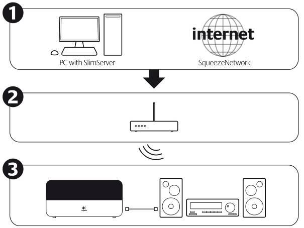 network