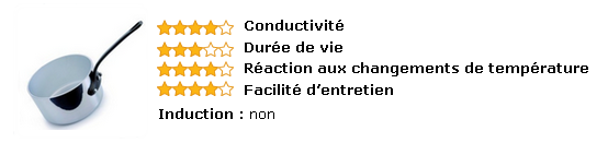 Casserole en aluminium