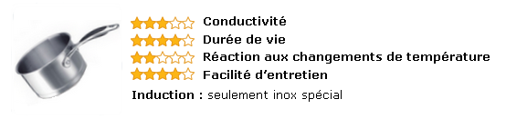 Casserole en inox