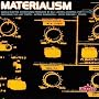 Materialism ~ Fab 5 Freddy feat Beside (B-Side)