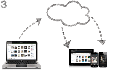 Importez votre bibliothèque musicale dans Cloud Player