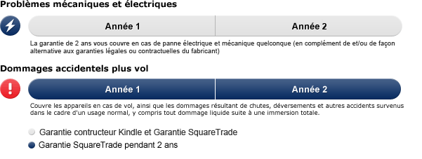 Votre garantie de 2 ans comprend - jusqu'&agrave; 3 remplacements de votre Kindle, sans franchise ou autres frais, et Livraison express et sans souci dans les deux sens