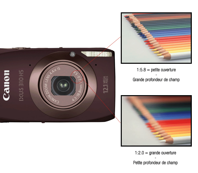http://g-ecx.images-amazon.com/images/G/08/product/electronic/misc/page-produits/profondeurdechamp._V179067836_.png