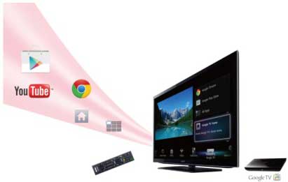 google box